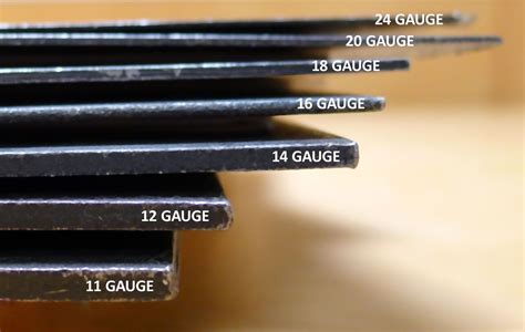 14 ga sheet metal is how thick|how thick is 14g steel.